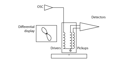NDTE_ECT_Principes_06.ai