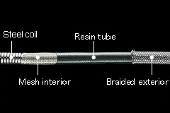 Insertability and durability