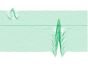 瀑布显示，带有新的层辨别光标。