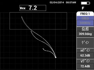 フリーズモードにおける信号の校正