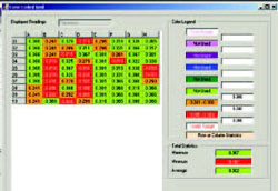 通过为栅格中的数据使用不同的颜色，可以清晰地表明超出容差的厚度情况