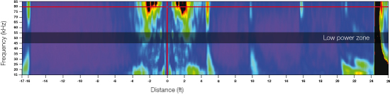 F-Scan Color Map