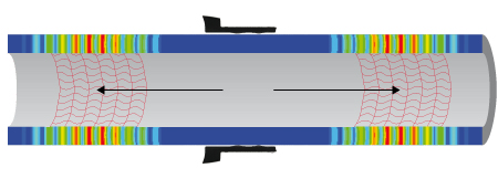 探头组装圈两侧的检测长度分别可达91米(300英尺)。