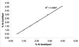 测量镍的准确性
