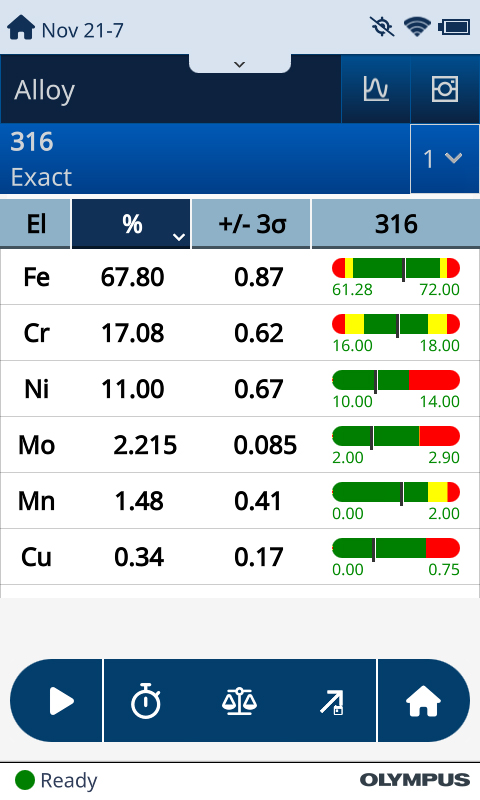 高效的XRF分析工作流程