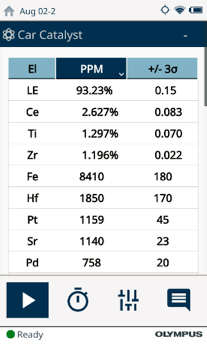 在催化转换器的回收中辨别元素