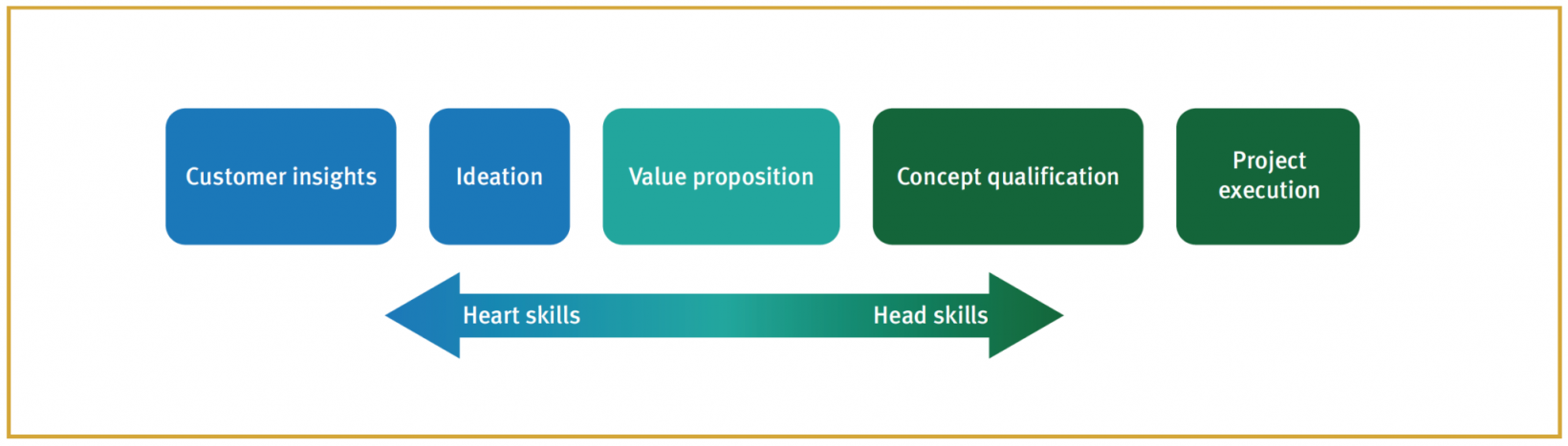 Increasing women in STEM and Women in NDT is better for the industry. Gender diversity is very important for the ndt industry as a whole and nde 4.0.