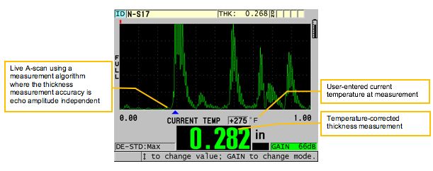 高温腐蚀测厚双晶探头的技术规格