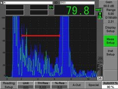 Hyperier present, high noise