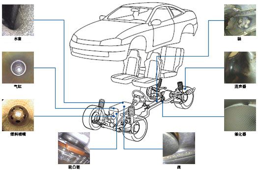应用推荐的内窥镜
