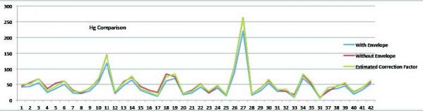 手持式XRF对比火试金法 – 金