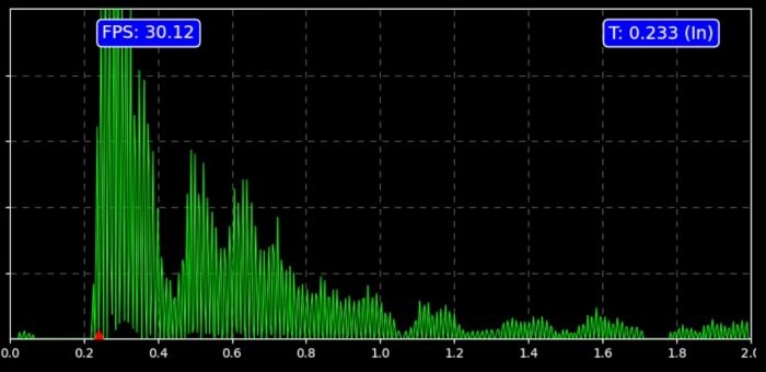 通过Wi-Fi将波形串流传输到PC机上