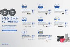 NDT Probes Infographic Poster