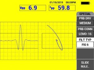 6字形滤波器的响应