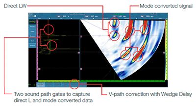 正确设置后结果的屏幕视图