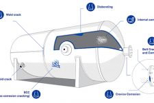 容器检测解决方案