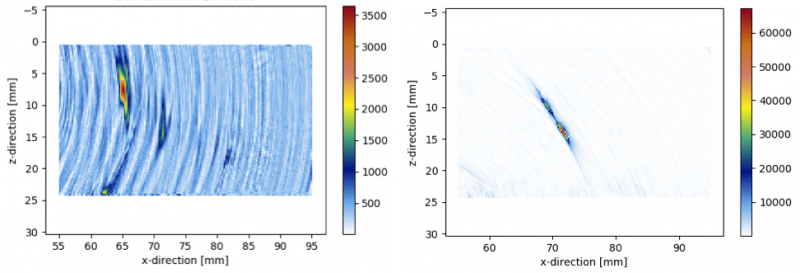 串列TLT模式（a）和双跨距TTTT模式（b）的未熔合缺陷的TFM图像