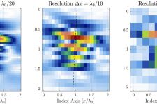 使用分析模型估计全聚焦方式的振幅保真性
