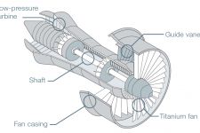 燃气轮机检测解决方案
