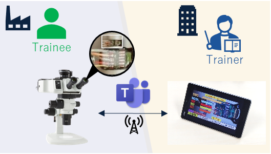 便于制造培训的增强现实显微镜