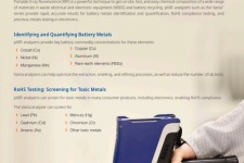 The Positives of Using Portable XRF for Electronics and Battery Recycling